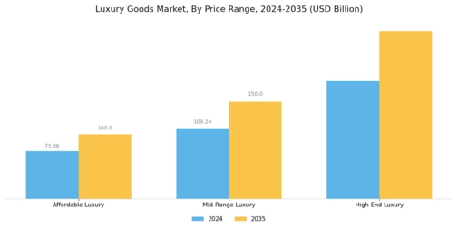 Luxury Goods Market Segment Image 3