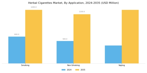 Herbal Cigarettes Market Segment Image 0