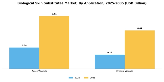 biological skin substitutes market Segment Image 1