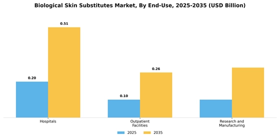biological skin substitutes market Segment Image 2