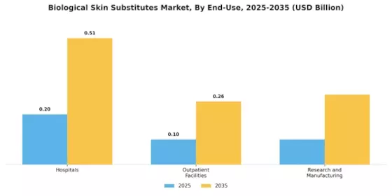 biological skin substitutes market Segment Image 2
