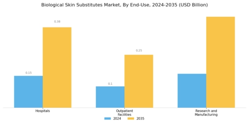 biological skin substitutes market Segment Image 2