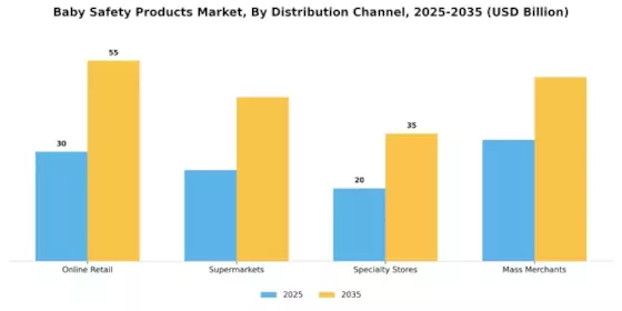 Baby Safety Products Market Segment Image 1