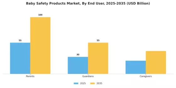 Baby Safety Products Market Segment Image 2