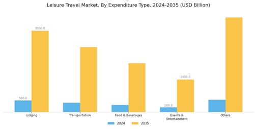 Leisure Travel Market Segment Image 3