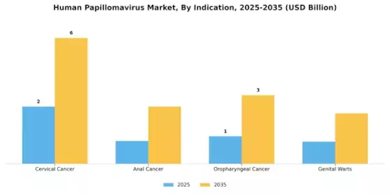 Human Papilloma Virus Market Segment Image 1