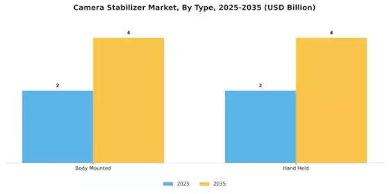 Camera Stabilizer Market Segment Image 0