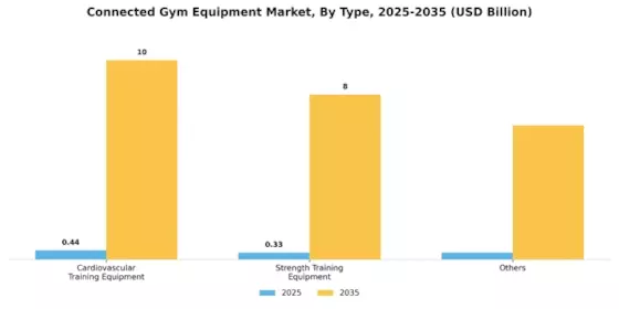 Connected Gym Equipment Market Segment Image 0
