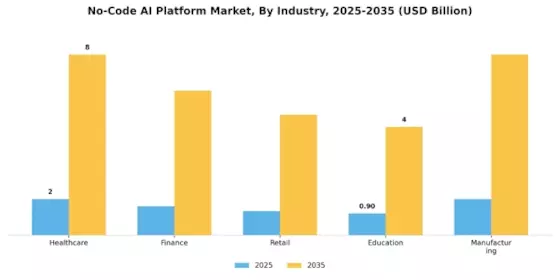 No Code AI Platform Market Segment Image 2