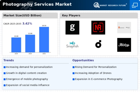 Photography Services Market Infographic