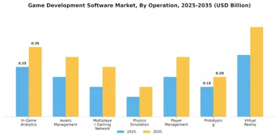Game Development Software Market Segment Image 1