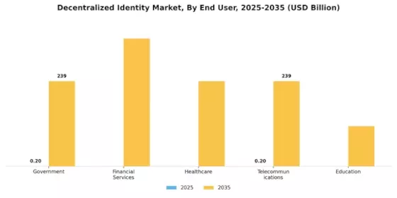 Decentralized Identity Market Segment Image 2