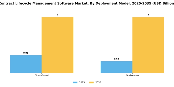 Contract Lifecycle Management Software Market Segment Image 0