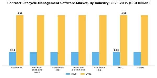 Contract Lifecycle Management Software Market Segment Image 2