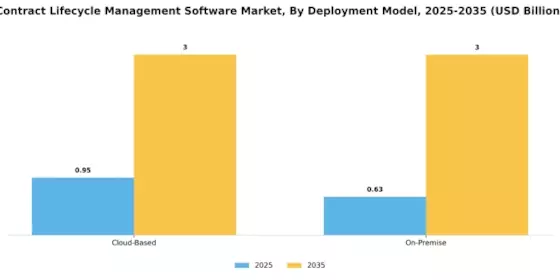 Contract Lifecycle Management Software Market Segment Image 0