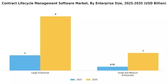 Contract Lifecycle Management Software Market Segment Image 2