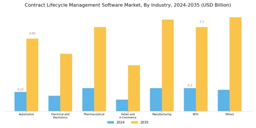 Contract Lifecycle Management Software Market Segment Image 3