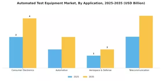 Automated Test Equipment Market Segment Image 0