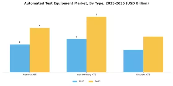 Automated Test Equipment Market Segment Image 2