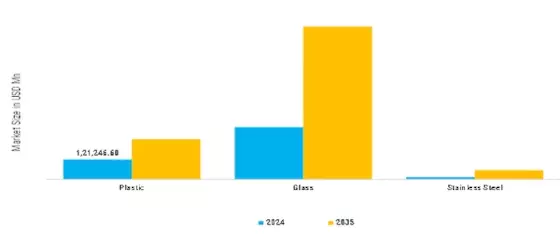 Blenders Market Segment Image 1
