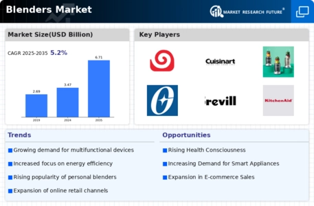Blenders Market Infographic