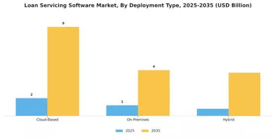 Loan Servicing Software Market Segment Image 0