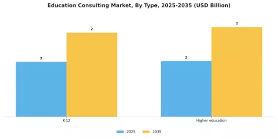 Education Consulting Market Segment Image 0