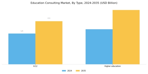 Education Consulting Market Segment Image 0