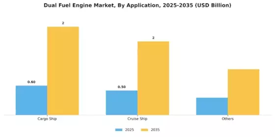 Dual Fuel Engine Market Segment Image 1