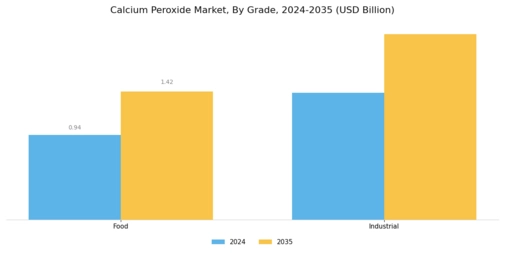 Calcium Peroxide Market Segment Image 0