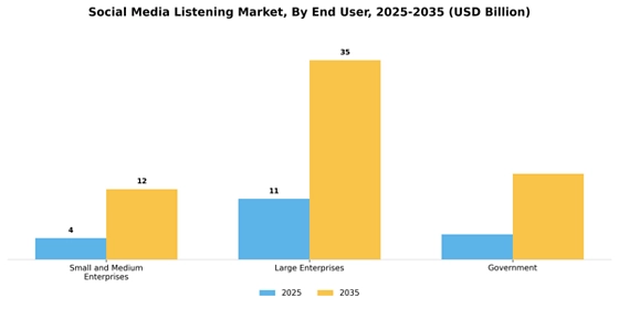 social media listening market Segment Image 2