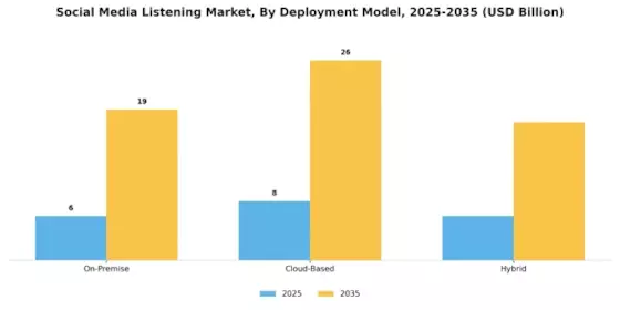 social media listening market Segment Image 1