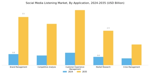 social media listening market Segment Image 0