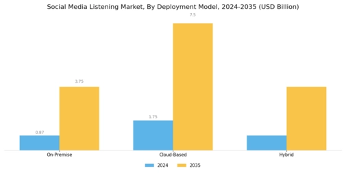 social media listening market Segment Image 1