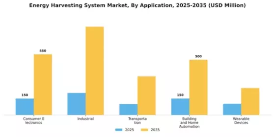 Energy Harvesting System Market Segment Image 0