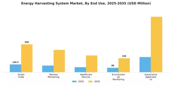 Energy Harvesting System Market Segment Image 1