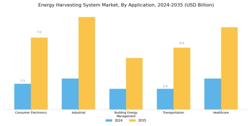 Energy Harvesting System Market Segment Image 0