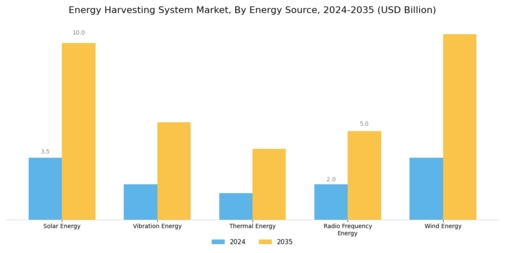 Energy Harvesting System Market Segment Image 1