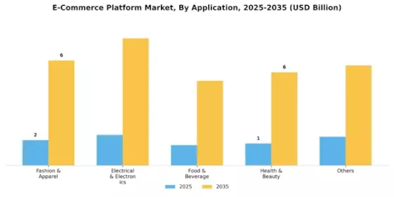 E-Commerce Platform Market Segment Image 1