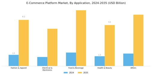 E-Commerce Platform Market Segment Image 1