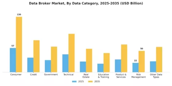 Data Broker Market Segment Image 0