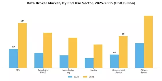 Data Broker Market Segment Image 3