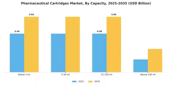 Pharmaceutical Cartridges Market Segment Image 1