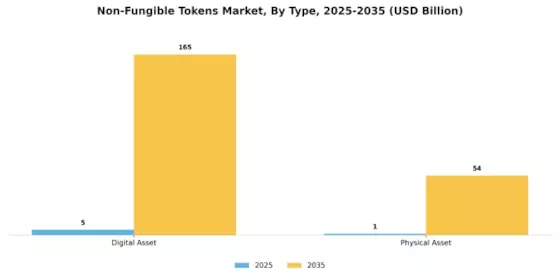 Non Fungible Tokens Market Segment Image 0