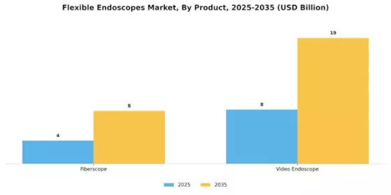 Flexible Endoscopes Market Segment Image 0