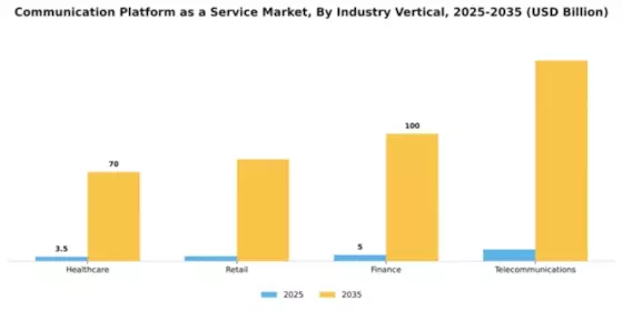 Communication Platform as a Service Market Segment Image 3
