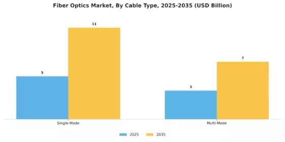 Fiber Optic Market Segment Image 1