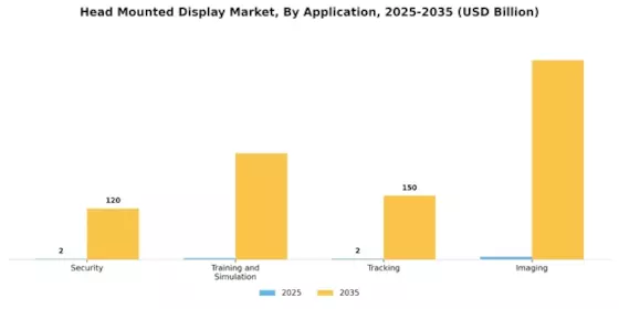 Head Mounted Display Market Segment Image 0