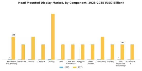 Head Mounted Display Market Segment Image 1