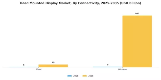 Head Mounted Display Market Segment Image 2